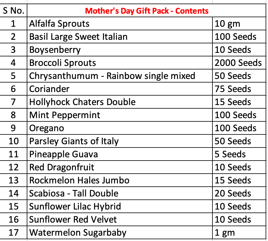 Mother’s Day Garden Delight - Gift Pack